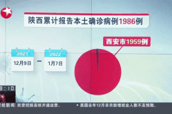 陕西昨日新增11例本土确诊病例，陕西疫情最新新增病例是哪里