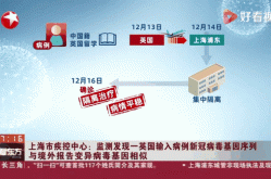 今天上海有新增新冠病吗，2025上海新冠又开始爆发了吗