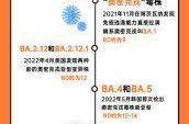 2023年是什么病毒，2023年疫情叫什么病毒