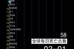 新冠最新消息死亡人数，新冠病毒导致多少人死亡