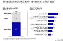 疫情过后旅游业爆发，疫情过后旅游业爆发是为什么