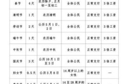 五一节法定假日几天2021（节假日补休一天算几天）