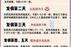 疫情症状初期表现有哪些，新冠疫情最新症状初期