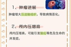 胶质瘤是什么病严重吗，胶质瘤是什么病能治好吗