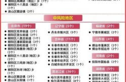 广州天河区最新疫情风险等级，广州天河区现在是什么风险等级