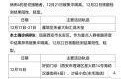 西安公布新增确诊病例活动轨迹查询，西安确诊病例活动轨迹