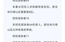 江苏无锡发现14名阳性人员（江苏无锡最新疫情）