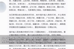 31省区市新增28例境外输入确诊（31个省今天新增多少例）