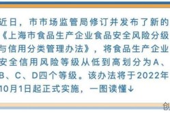 上海属于什么风险等级，上海现在属于什么风险等级