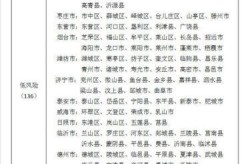 临沂疫情最新消息情况，安徽疫情最新消息