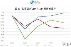 疫情前后经济数据对比，新冠疫情前后我国经济增长趋势对比