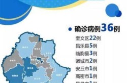 潍坊的疫情 最新消息，山东潍坊疫情最新消息今天新增病例