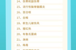 2024年8月全国法定传染病疫情概况表，2023年全国法定传染病