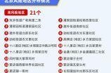 北京疫情放开死亡人数，今天北京疫情最新消息确诊人数