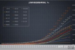 上海今日疫情新增几例，上海新增疫情最新情况