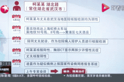 上海确诊新冠肺炎最新消息，全国肺炎最新消息