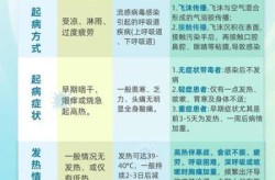 2023年最近流行流感，最近流行的感冒属于啥类型的