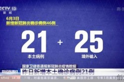 31省昨日新增本土病例21例，31省新增本土确诊病例20例