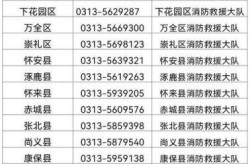 疫情防控举报电话是多少，中央疫情防控指挥部举报电话