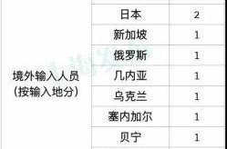 上海新增5本地确诊，上海新增2本地确诊行动轨迹
