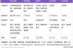发烧腹泻是复阳中疾控解读，最近发烧腹泻是复阳吗