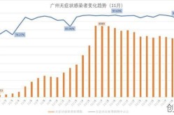 广州22年疫情趋势分析，2021年广州疫情情况