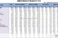 法国人口和国土面积是多少，法国人口多少亿