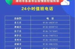 疫情防控中心电话服务时间，全国疫情防控中心电话