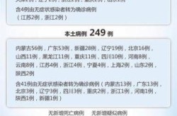 全国新增本土1410例病例，全国新增本土确诊病例