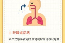 新冠有哪些症状表现出来，新冠是什么症状表现