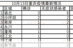 重庆疫情最新情报情况（重庆疫情最新公布）
