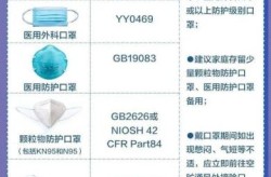 普通口罩属于防护口罩，防护口罩应选用哪一种