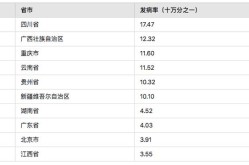 此次疫情波及多少个省（多少个省出现艾滋病疫情）