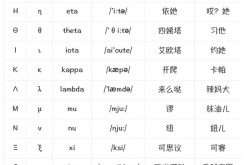 奥密克戎希腊字母怎么写，希腊字母普赛怎么写