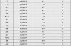 疫情中高风险地区最新名单10.15日，全国疫情中高风险地区名单一览表