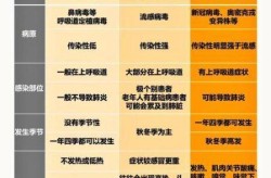专家称新冠一定不是感冒，现在新冠是不是和感冒差不多了