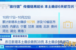 昨日增本土21例233（本土增22例）
