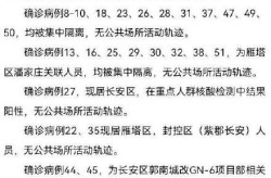 西安通报本土病例活动轨迹，西安确诊病例活动轨迹