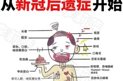 新冠病毒2024年8月症状有哪些呢，2024年新冠疫情症状