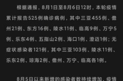 三亚最新疫情消息今天，2020疫情最新消息