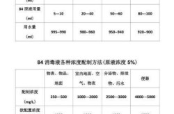 84消毒液的正确配比及方法，84消毒液详细配比表