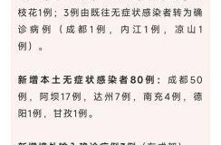 成都确诊疫情最新消息（广州疫情最新消息）