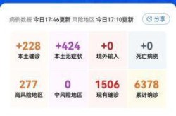 北京今天新增疫情最新消息，北京病毒最新消息