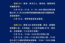 中国发布新冠肺炎疫情信息，中国新冠疫情最新消息今天