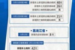 疫情河北石家庄最新消息，石家庄疫情是真是假