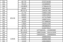 成都疫情防控中心电话，成都防疫中心24小时电话