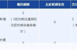 成都疫情最新数据消息中高风险地区，成都疫情中高风险地区