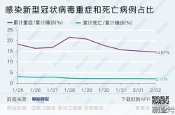 2月25日全国疫情数据，2.25号全国疫情最新消息