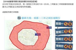 成都尾号限行路段区域，成都限行尾号