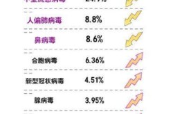 2025年新一轮疫情，2025年最新一轮阳性症状